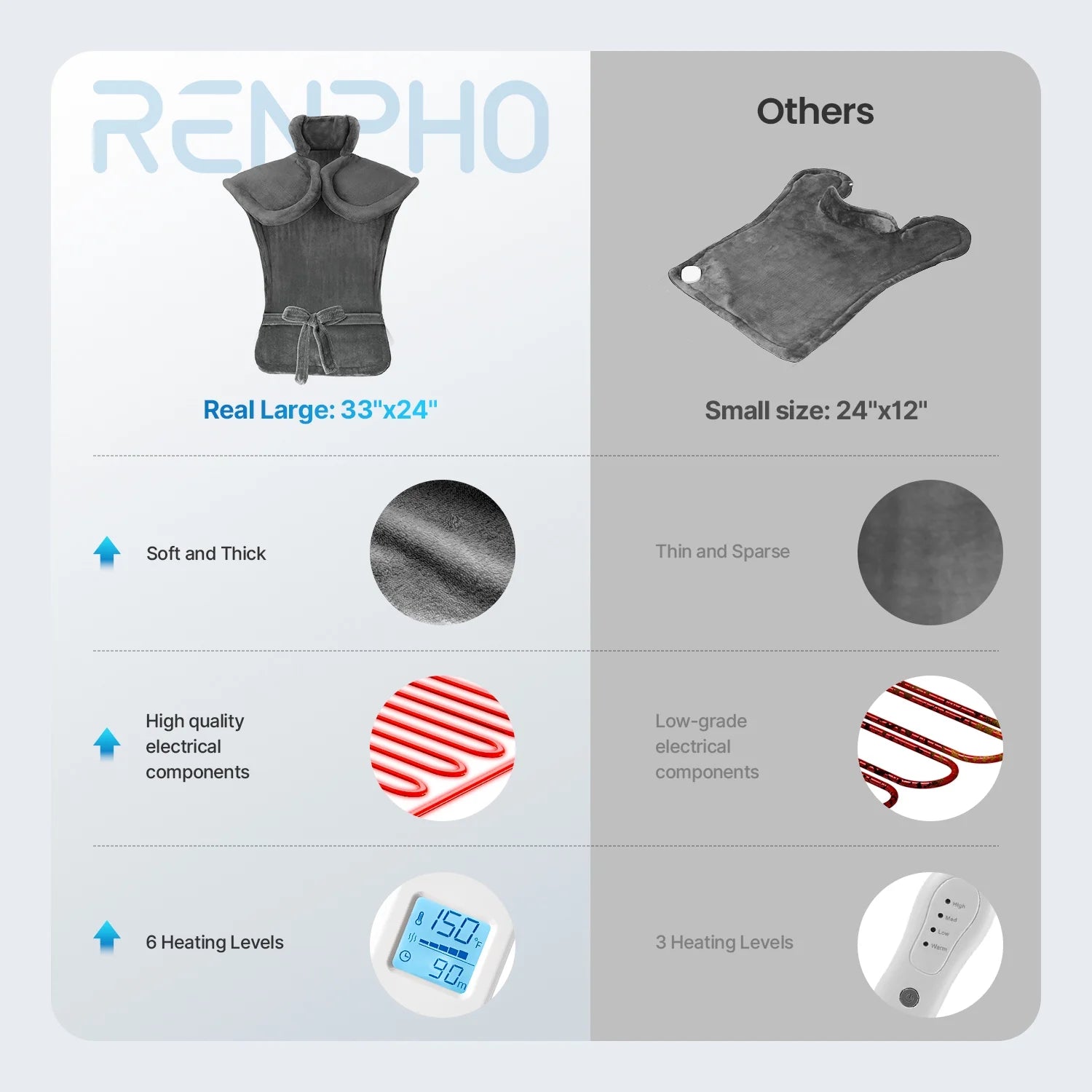 Weighted Heating Pad for Neck and Shoulder, FSA HSA Eligible, 24"X33", Gray