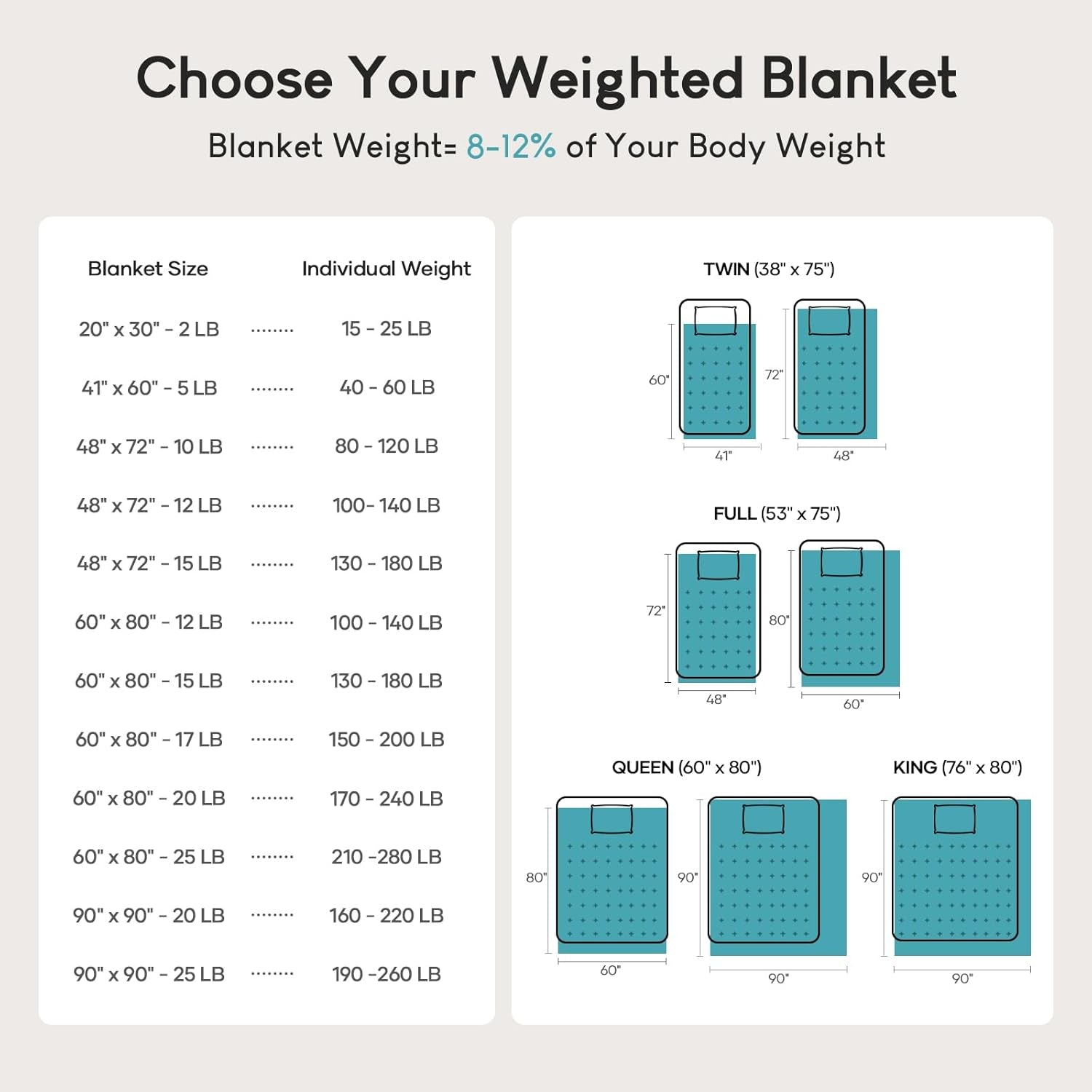 Sherpa Fleece Weighted Blanket 15 Lbs for Adult, Flannel Cozy Plush Bed Blankets, Fuzzy Sherpa Weighted Blankets Full Size, Minky Soft Blanket for Sofa Bed, 48 X 72 Inches, Grey